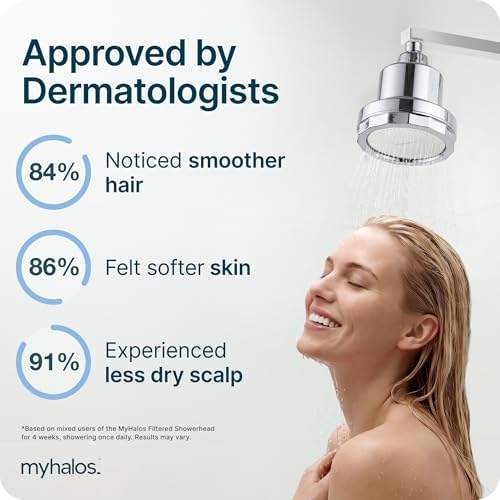 MyHalos® Filtered Shower Head, Shower Head Filter for Hard Water (Chrome) - Image 5