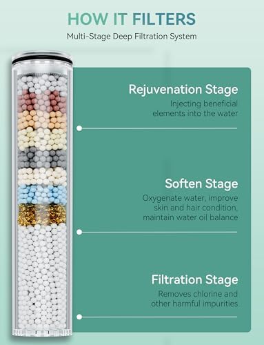 2 Pack Replacement Filters for Handheld Shower Head - Water Softener Filters Beads for Hard Water - Remove Chlorine - Reduces Dry Itchy Skin - Image 6