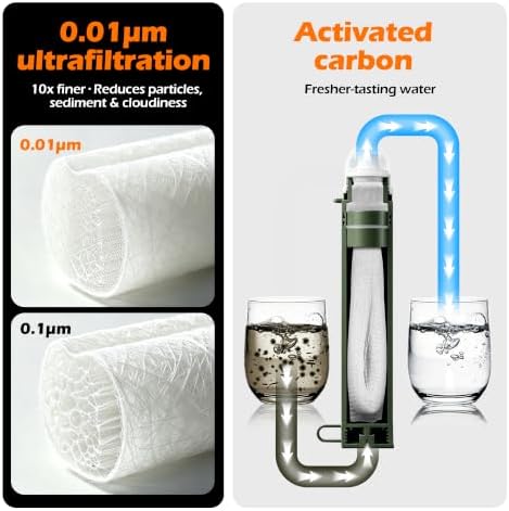 Outdoor Water Filter Straw (Straw Only) - Image 4