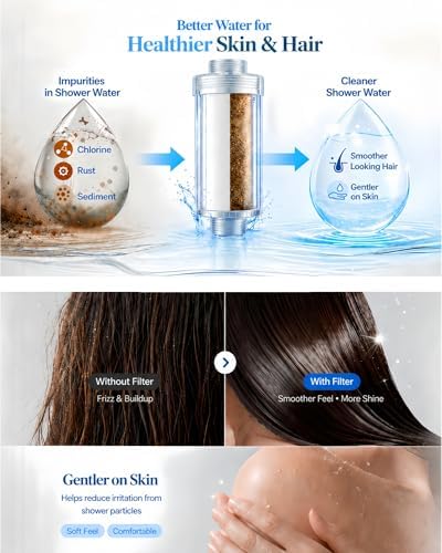 Vellox Hydr Shower Filter with Visible Effectiveness to Remove Chlorine, Rust and Impurities, Protect Hair and Skin, Leak Proof Design, 0.5 Micron Filtration, 3 Replacement Filters - Image 2