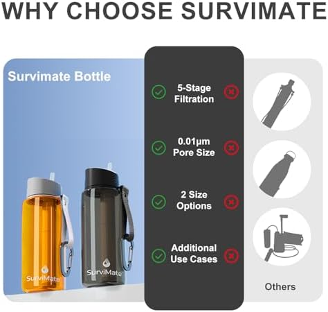 SurviMate Purified Water Bottle for Camping, Hiking, Backpacking and Travel, BPA Free with 5-Stage Intergrated Filter Straw - Image 3