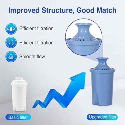 Long Lasting Water Filters Compatible Brita Filter Replacement Reduces Lead - Image 5