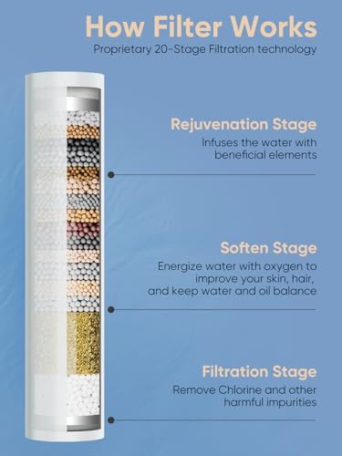 Cobbe Filtered Shower Head with Handheld, 4+1 Spray Mode Showerhead with Filters, Built-in Power Wash for Hard Water - Remove Chlorine - Reduces Dry Itchy Skin, Matte Gray - Image 3