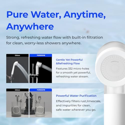 BODYLUV Puresome Travel Mini Shower Head Set with Pure Filter | Compact Portable Shower Kit with High-Pressure Spray, Chlorine & Calcium Reduction | Includes 2 Replacement Filters and Waterproof Pouch - Image 4