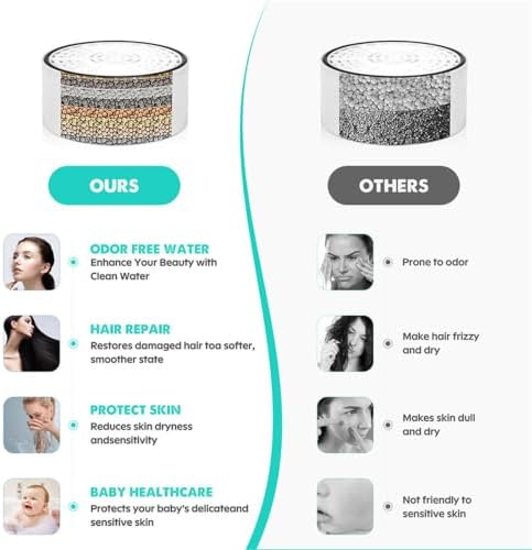 Portable Shower Tub Filter 10 Layer Filtration - Image 5