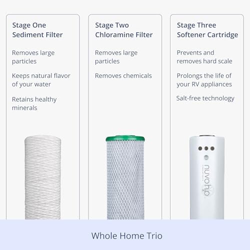 NuvoH2O Replacement Cartridge for Whole Home Trio System, Advanced 3-Stage Citrus Filtered, Salt-Free Water Filter System + Water Softener with Sediment & Chloramine Filtration – Healthy & Pure Water - Image 5