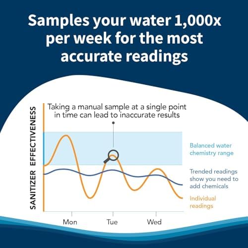 Crystal Smart Water Monitor for Chlorine & Bromine Pools & Spas (New Model) - Image 3