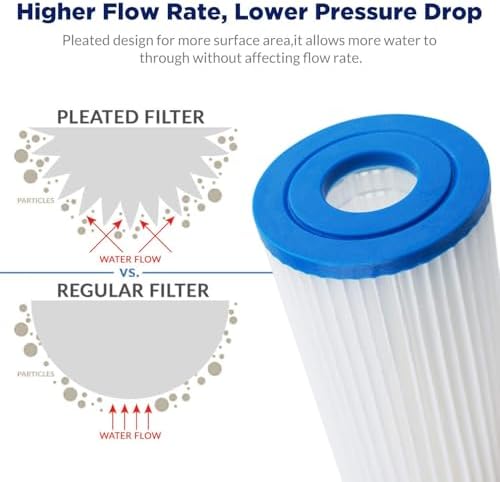 Membrane Solutions 20 Micron 10"x2.5" Pleated Sediment Water Filter - Image 6