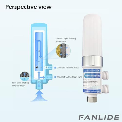 FANLIDE Bidet Water Filter System, Toilet Water Filter for Electronic Bidet Seats, with 4pcs replaceable Filter Cores and 2 Adapters, compatible with 1/2" 1/4" 3/8" Water Hose - Image 2