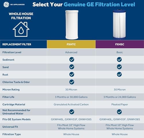 GE FXHTC Whole House Water Filter | Replacement for Water Filtration System | NSF Certified: Reduces Chlorine, Sediment, Rust & Other Impurities | Replace Every 3 Months for Best Results | 1 Filter - Image 5
