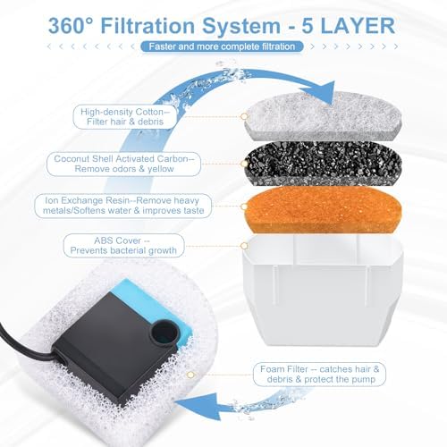 20 Pcs Cat Water Fountain Filters Replacment Compatible with PetSafe Drinkwell Fountains, 10 Replacement Carbon Filters & 10 Replacement Sponges Foam Filter Compatible with PetSafe Water Fountain - Image 3