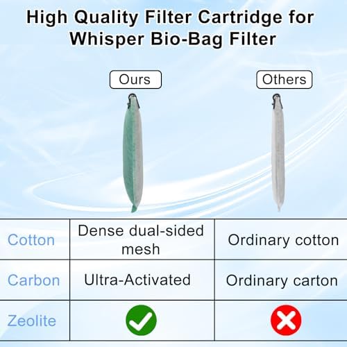 driamor 10 Pack Large Filter Cartridges Compatible with Whisper Filters 20i/40i IQ20/30/45/60 PF20/30/40/60, Aquarium Filter Cartridge Replacement Assembled Compatible with ReptoFilter 125GPH - Image 2