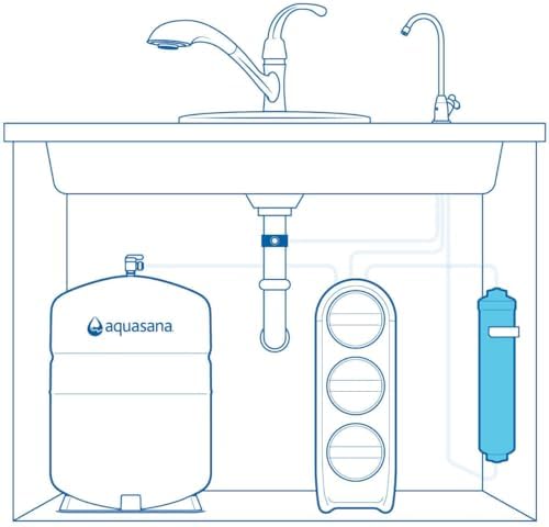 Aquasana SmartFlow™ Reverse Osmosis Water Filter Remineralizer Replacement Lasts 6 Months - Not Compatible with OptimH2O - Replacement only - Image 3
