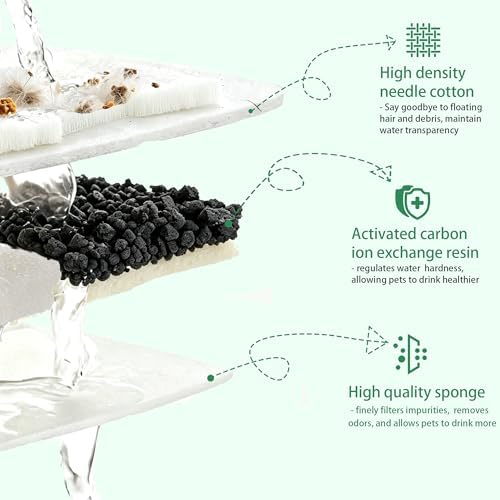 Cat Water Fountain Filter Set – 16 Carbon Filters & 16 Foam Sponges, Replacement for 108Oz/3.2L 67Oz/2L Stainless Steel Pet Water Dispenser,Kitty Spout Pump Filters,Promotes Hydration for Dogs Cats - Image 5