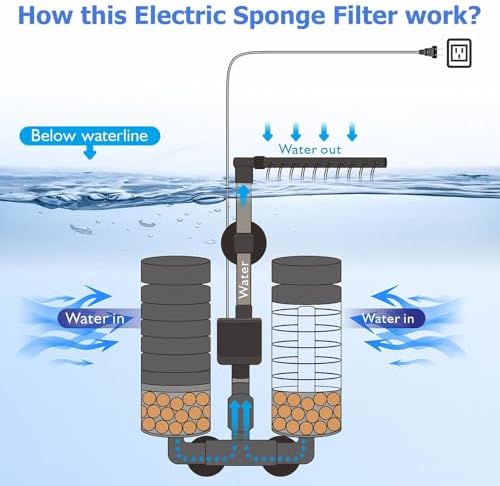 Aquarium Electric Sponge Filter with Submersible Water Pump Silence Motor for Shrimps,Bettas with Bio Ceramic Media Balls and 2 Spare Sponge,Venturi Nozzle and Rain Mode (S for 10-20 Gal) - Image 4