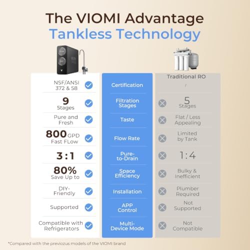 VIOMI V8 Pro 800GPD Reverse Osmosis System, 9-Stage Tankless Under Sink RO Water Filter - Image 5