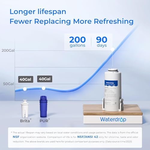 Waterdrop ED01P Electric Water Filter Pitcher, NSF/ANSI 42&53&401&372, Pink - Image 4