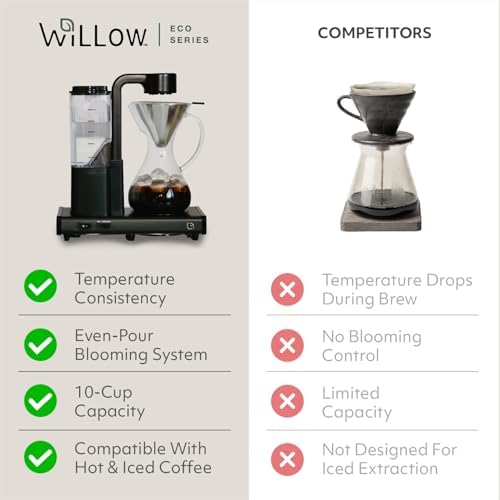 WILLOW 8 Cup (42 oz) Pour Over Coffee Maker - Automatic Drip Coffee Maker & Coffee Machine, Glass Carafe, Reusable Metal Filter, Hot & Iced Brew, Auto Shut-Off, Eco Brewer with 99% Recycled Materials - Image 5