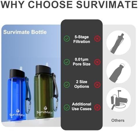 SurviMate Purified Water Bottle for Camping, Hiking, Backpacking and Travel, BPA Free with 5-Stage Intergrated Filter Straw - Image 3