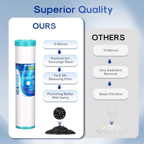 ICEPURE 5 Micron 20" x 4.5" RFN20BB Whole House Iron & Manganese Reduce Water Filter Replacement for FM25B, RFFE20-BB, CFRFFE-20BB, 1 Pack - Image 4