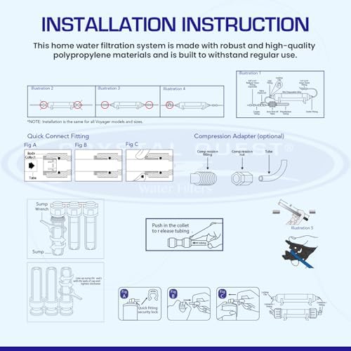Crystal Quest - Voyager Triple Inline Multistage Ultimate Water Filter System with Wall Mount - Filters 30,000 Gallons - Image 6