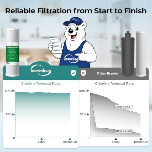 iSpring US31KF-BV 3-Stage Bacteria Removal Under-Sink Water Filter System - Image 6