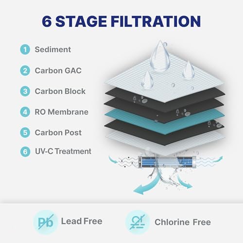 NU Aqua 6-Stage UV Under Sink Reverse Osmosis Water Filter System - 100 GPD - Image 4