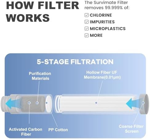 SurviMate Purified Water Bottle for Camping, Hiking, Backpacking and Travel, BPA Free with 5-Stage Intergrated Filter Straw - Image 2