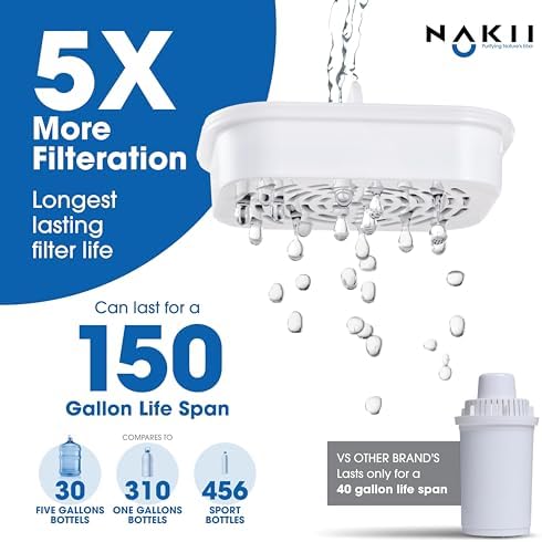 Nakii Water Filter Pitcher 1.8L - Long Lasting 150 Gallons Filtered Water Pitchers With Fast Filtration & Purification Technology - Removes Chlorine, Metals For Clean Tasting Water - WQA Certified - Image 4