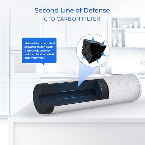 4.5'' x 20'' 3-Stage Whole House Water Filter Replacement, 1 Set - Image 4