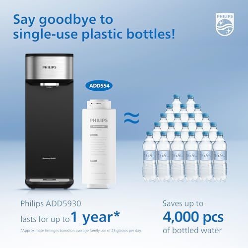 PHILIPS ADD554 Replacement RO Water Filter for ADD5930 Dispenser - Image 4