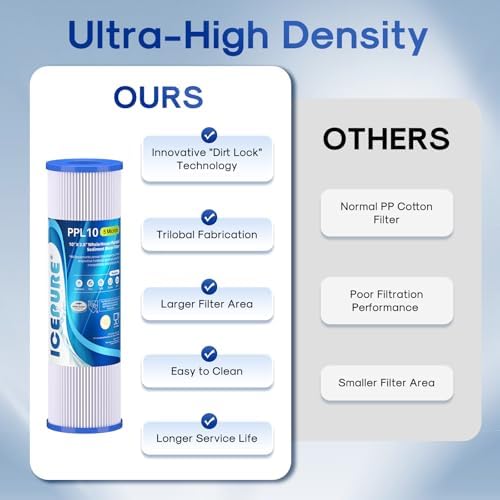 10" x 2.5" Pleated Sediment Water Filter Cartridge Replacement Any 10 inch RO Unit, Compatible with R50, Dupont WFPFC3002, Whirlpool WHKF-WHPL, GE FXWPC, Hydronix SPC-25-1050, FM-50-975 4PACK - Image 6