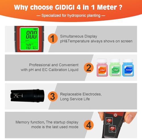 Digital pH Tester for Water, pH Meter for Hydroponic Water - Image 6