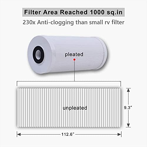 RV Water Filter System, Anti-Clog Inline Water Filter for 25K Gallons with One-Piece 5-Stage Filtration, Removes Sediments, Chlorine, VOCs, Heavy Metals, Bad Taste, Odor, and More - Image 5