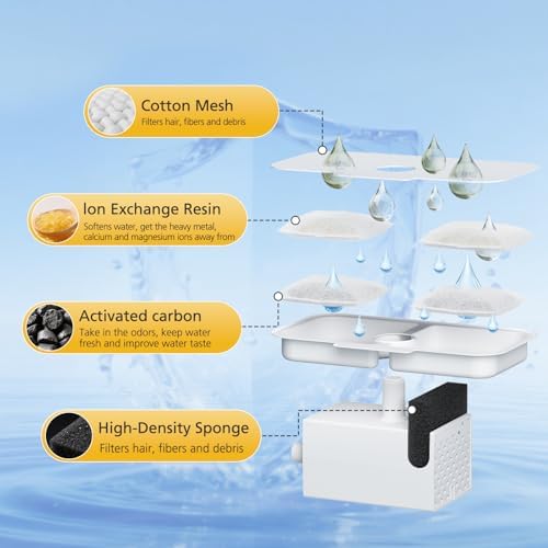 25+25 Pack Replacement Filters for PETLIBRO Dockstream Cat Water Fountain - Image 4