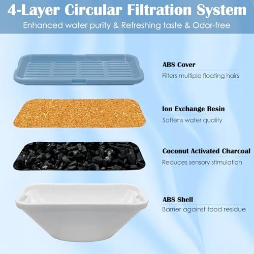20 Pack Replacement Cat Water Fountain Filters for 108oz/3.2L Stainless Steel Pet Water Fountain 309A/309B/309C, 10 Filters and 10 Pre-Filter Sponges - Image 2