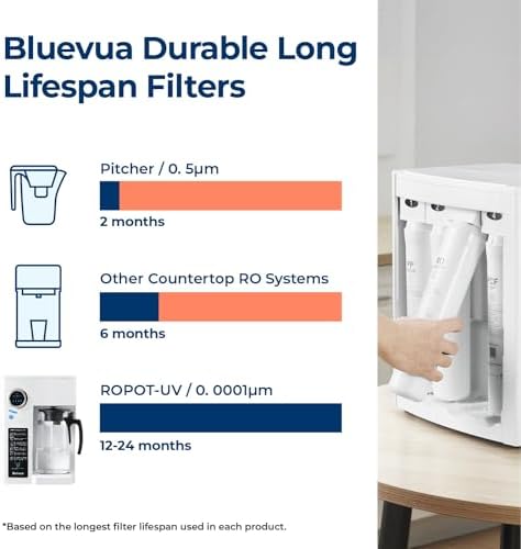 Bluevua RO100ROPOT Countertop Reverse Osmosis Water Filter System - Image 6