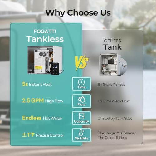 FOGATTI RV Tankless Water Heater InstaShower 7, Propane, 12V DC - Image 3