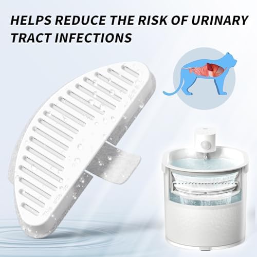 uahpet Official Water Fountain Filters Upgraded 3 Filters & 6 Sponges for 67oz/2L Automatic Pet Fountain - Image 6