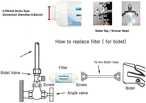 ION Filter TG300 - Premium Bidet Water Filter Set for Electronic Bidet Toilet Seats (3Pieces) - Image 6
