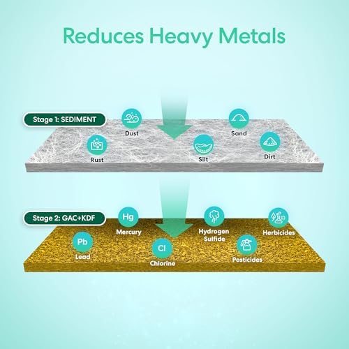 Brio Whole House Water Filter System for Heavy Metal Reduction w/Gauges | 2 Stage Fast-Flow Filtration (Sediment, GAC + KDF) 4.5" x 20" Filters | Improves Taste & Protects Home Appliances | 900 GPH - Image 3