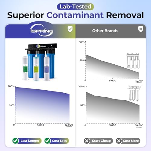 iSpring Ultimate Whole House Water Filter w/Spin Down Sediment Filter - Image 5