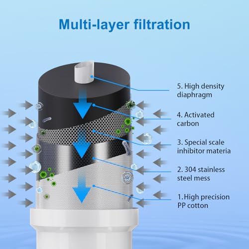 Vortopt T9-CTO Faucet Water Filter for Kitchen Sink, with Smart LED Display - Image 2