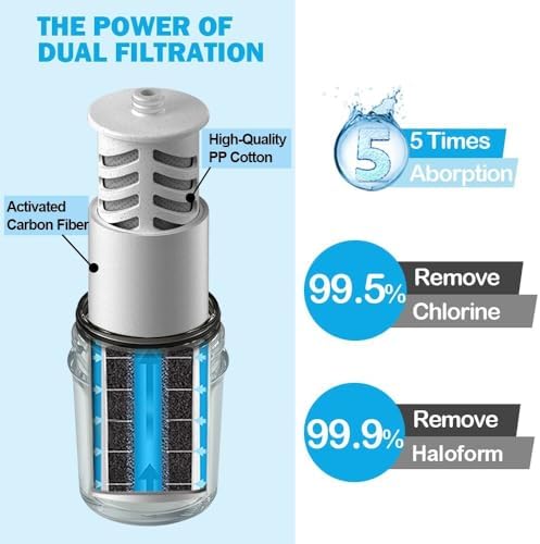 Replacements for Miniwell Shower Filter L700 Series (Z Replacement-1ACF+2PP Filters) - Image 2