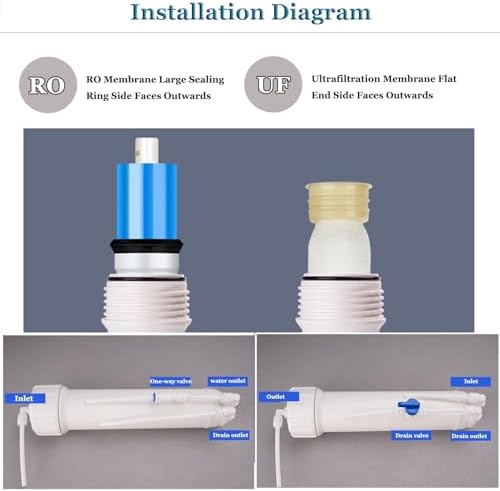 1812 RO Membrane Housing Kit, for 50/75/100 GPD RO Membrane, with Accessories, for DIY RO Water System Reverse Osmosis System - Image 3