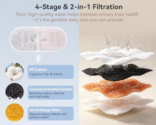 24 Pcs Filter Compatible with FEELNEEDY 99oz/2.8L Cat Water Fountain FN-W22 - Image 3