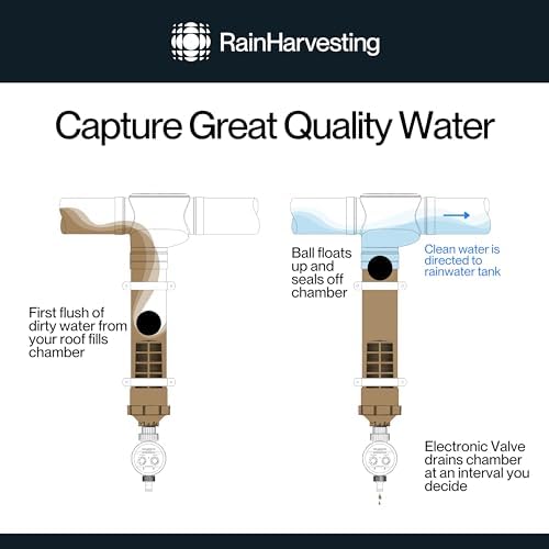 Rain Harvesting First Flush Rainwater Diverter Kit, 4" - Image 2