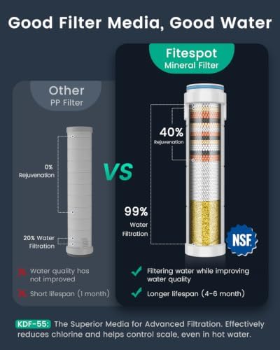 Filtered Shower Head with Handheld 4PCS Filters ShowerHead - Image 2
