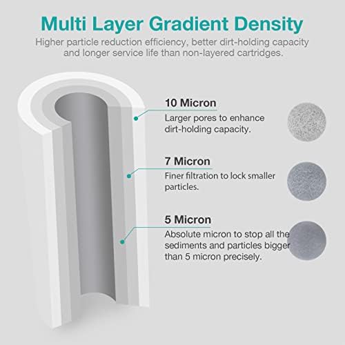 SimPure 5 Micron 20" x 4.5" Whole House Sediment Water Filter Cartridge - Image 3