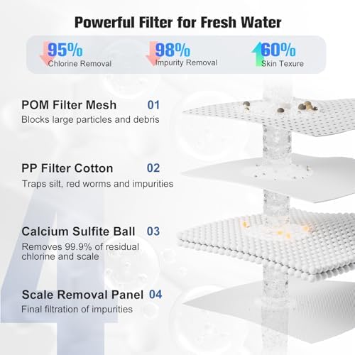 Hillien Faucet Water Filter Replacements (4pcs PP Cotton + Minerals) - Image 2